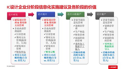 大瞬科技攜手exact易科軟件 芯片設計企業的全面信息化躍遷之路