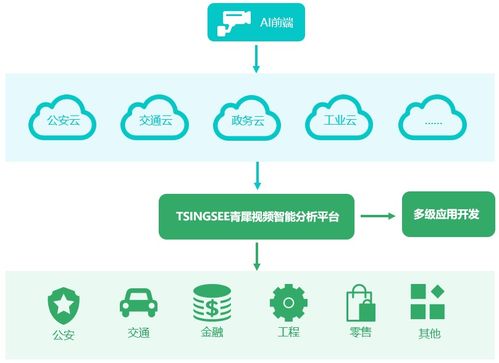 EasyGBS 基于ARM64架構(gòu)的嵌入式實(shí)時(shí)流媒體服務(wù)開發(fā)與部署