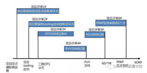 質(zhì)量閥 產(chǎn)品開發(fā)項(xiàng)目中不可或缺的質(zhì)量管控利器